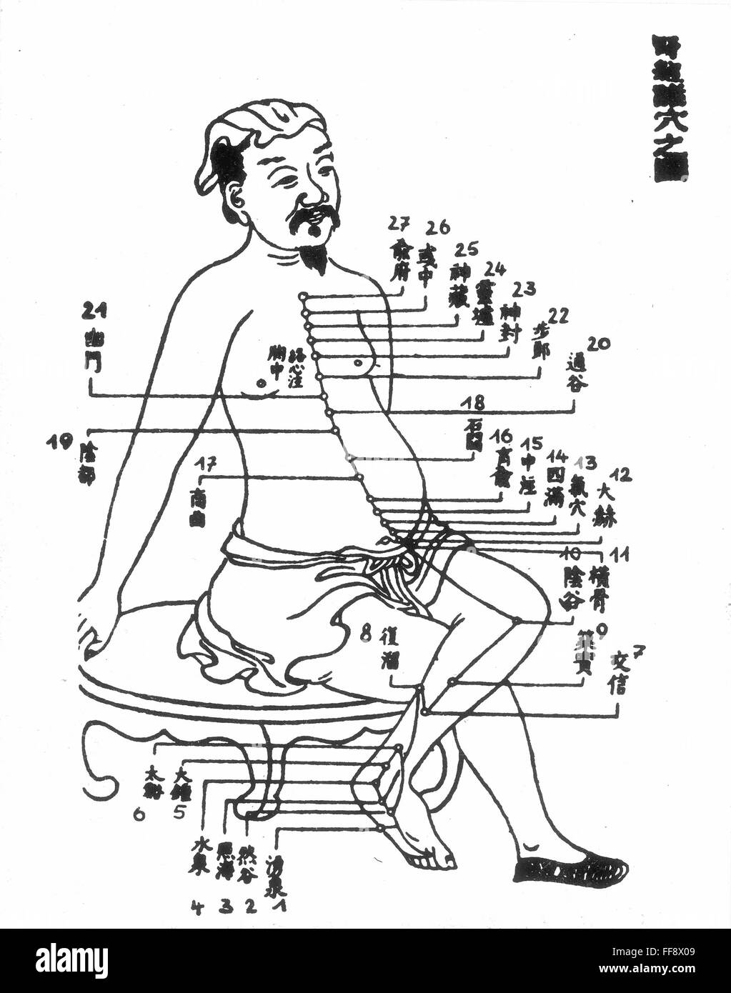 CHINESE ACUPUNCTURE. /nAntique Chinese print showing the lines for