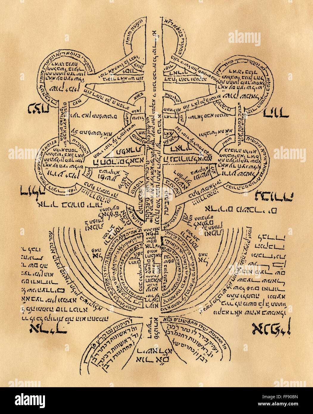 CABALISTIC SYMBOL. /nDiagram of a sefirotic tree by a disciple of the Hebrew mystic and cabalist Isaac ben Solomon Ashkenazi Luria (1534-1572). Stock Photo