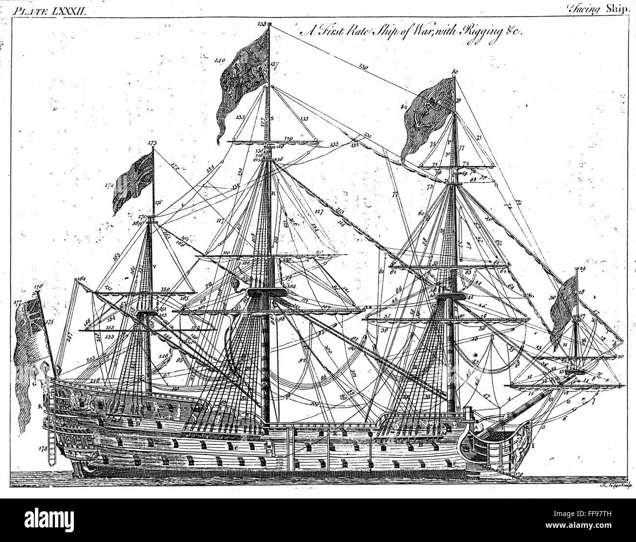 ENGLISH MANOFWAR. /nLate 18th century Stock Photo Alamy