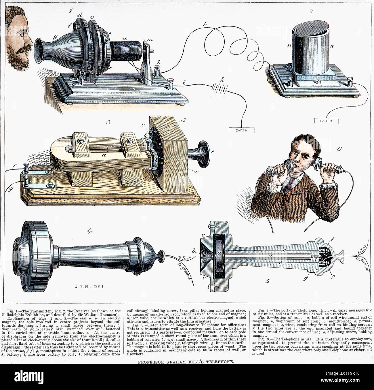 BELL: TELEPHONE, 1877. /nThe telephone, Alexander Graham Bell's invention. Patented in 1876, as described in an English newspaper of 1877. Stock Photo