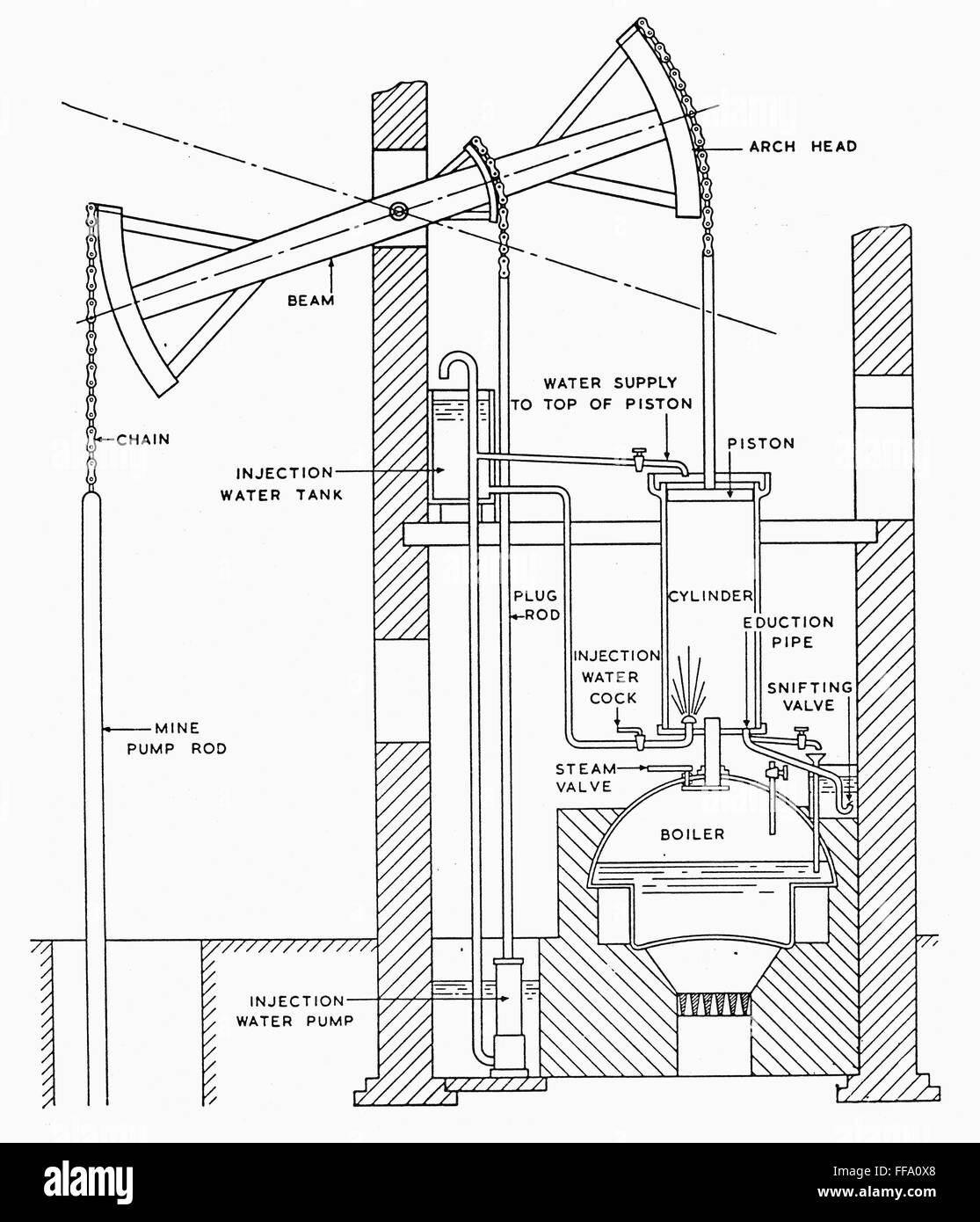 STEAM ENGINE. /nDiagram of Thomas steam engine of