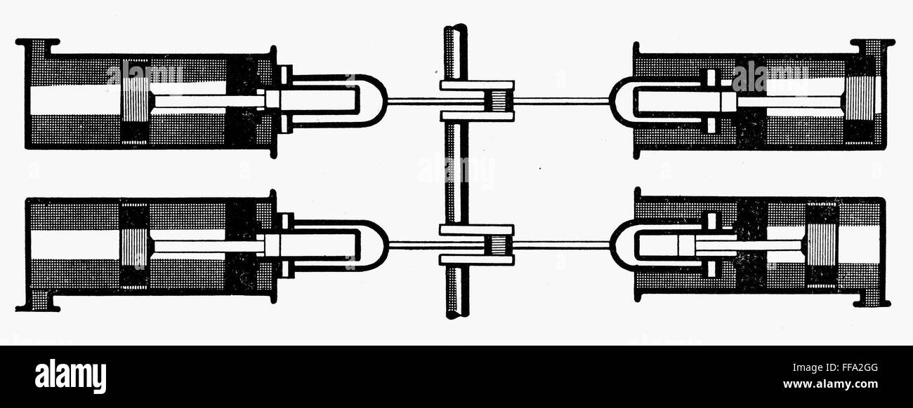 INTERNAL COMBUSTION ENGINE. /nNikolaus Otto's fourcylinder, eight