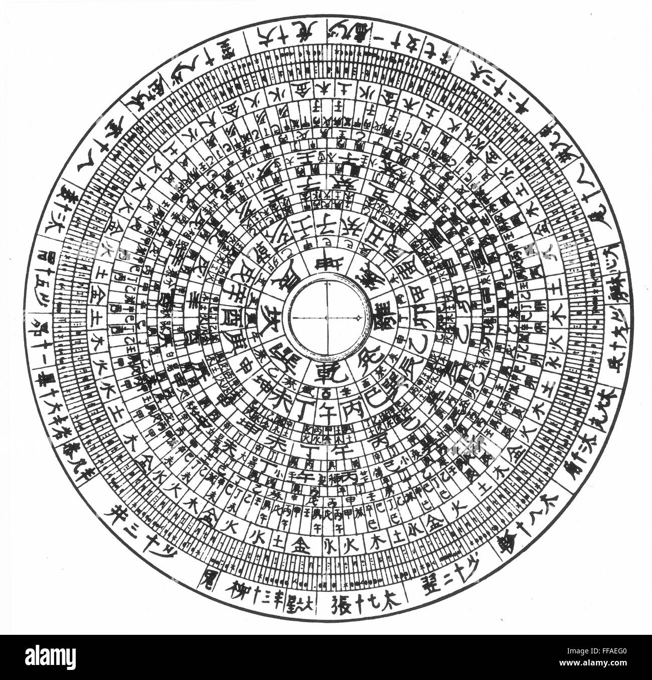 CHINESE ASTROLOGY. /nA geomancer's compass made in Hweichow, Anhwei Province. Line engraving. Stock Photo