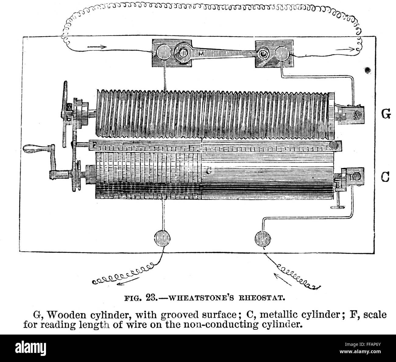 ELECTRICAL RHEOSTAT. /nDevised by Sir Charles Wheatstone Stock Photo Alamy
