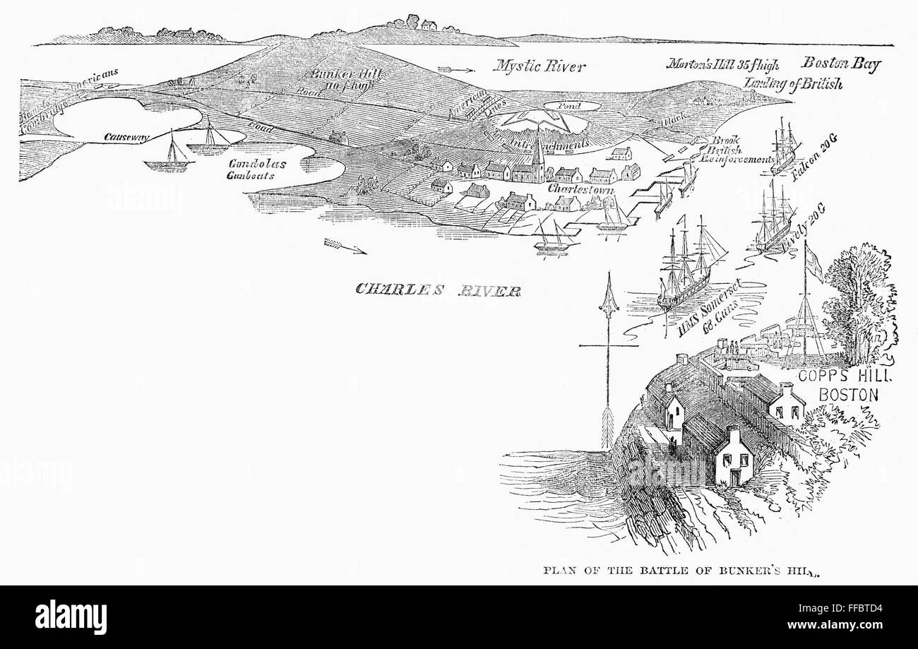 BUNKER HILL, 1775. /nPlan of the Battle of Bunker Hill, with Boston in