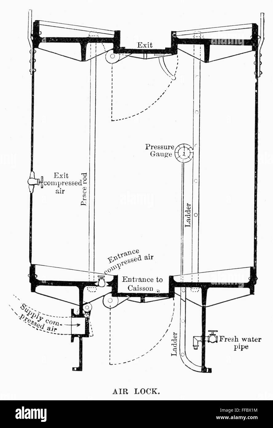 BROOKLYN BRIDGE AIR LOCK. /nDiagram of an air lock used to construct
