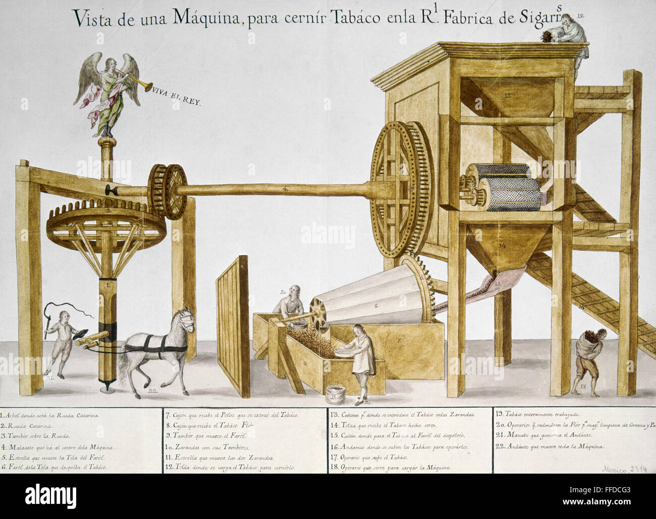 NEW WORLD CIGAR FACTORY. /nView of a machine for sifting tobacco in