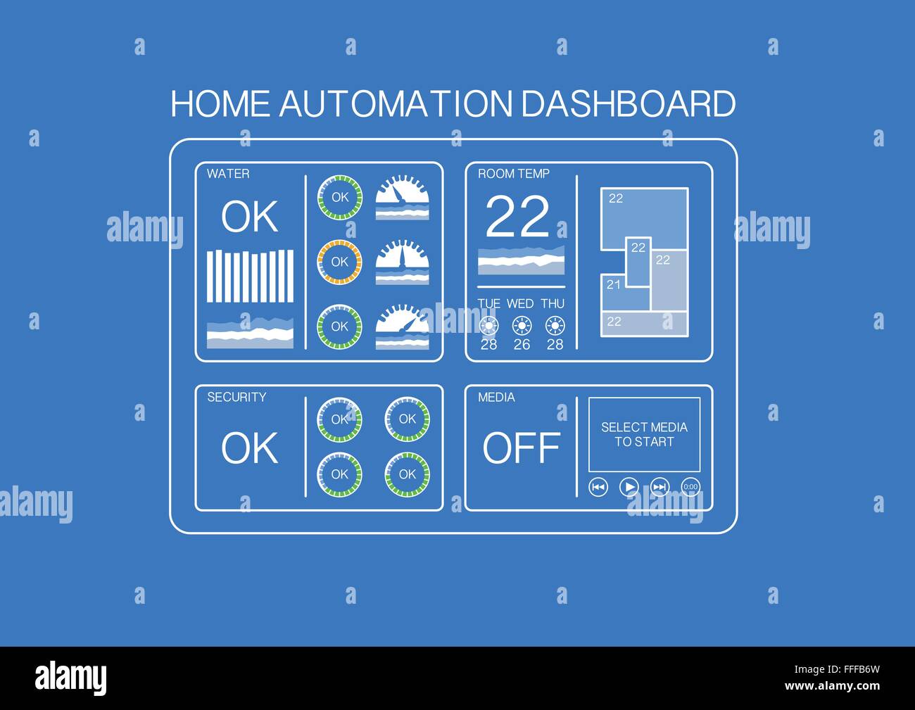Home automation dashboard example with flat design to control water