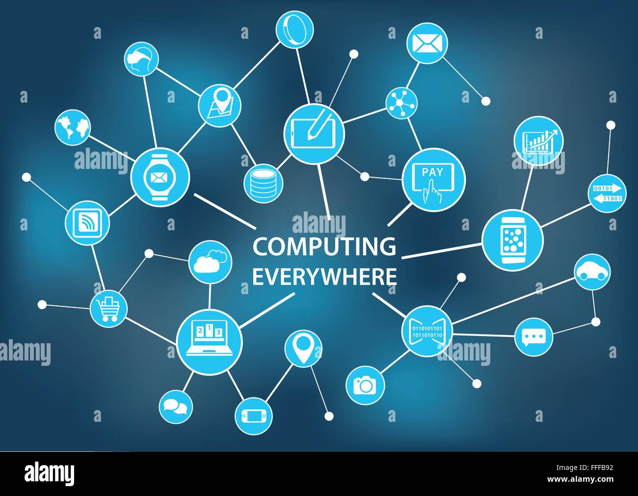 Computing everywhere concept as vector illustration Stock Vector Image ...