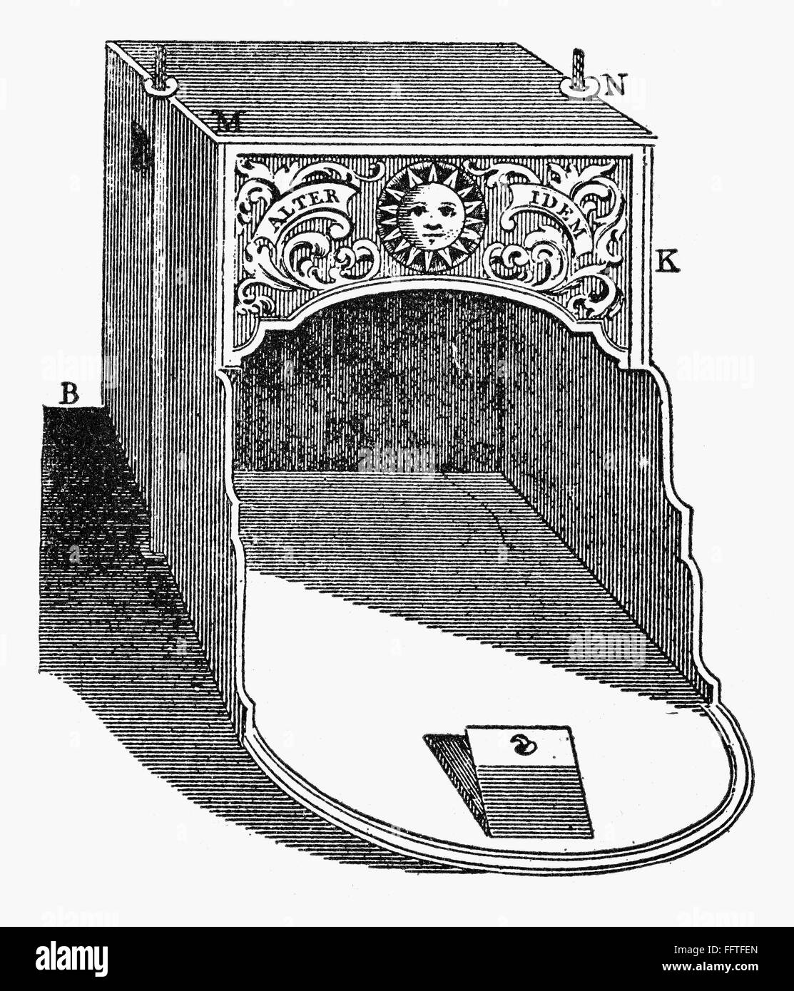 Franklin Fireplace 1745 Ndiagram By Benjamin Franklin Of His