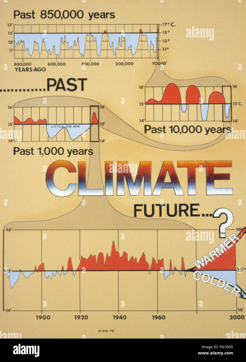 WEATHER: CLIMATE CHANGE. /nGraphs illustrating the history of world climate change, American, c1975. Stock Photo