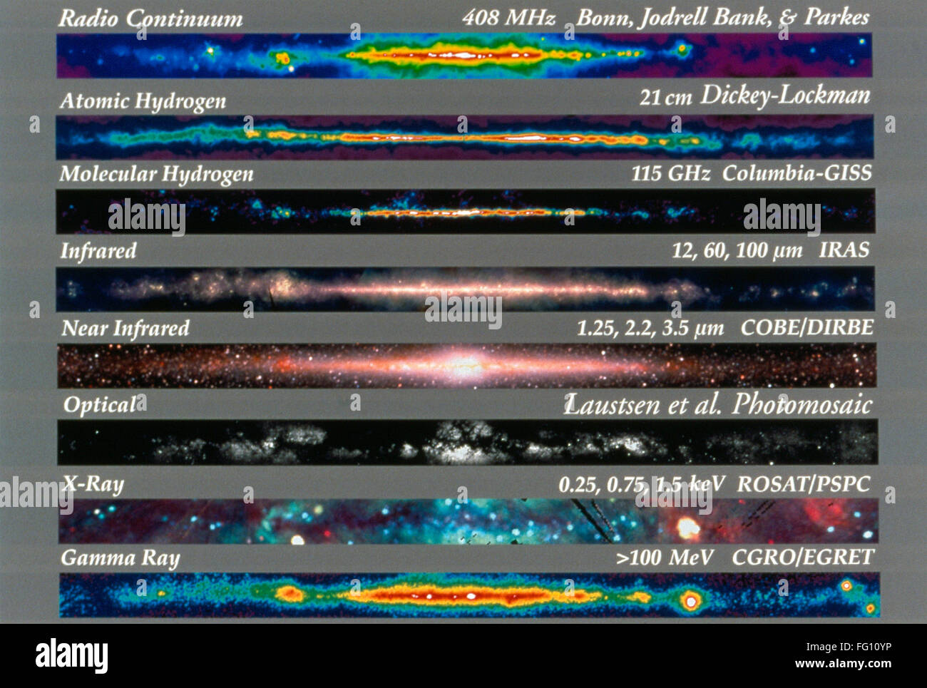 MILKY WAY GALAXY./nThe Milky Way Galaxy photographed in 10 different