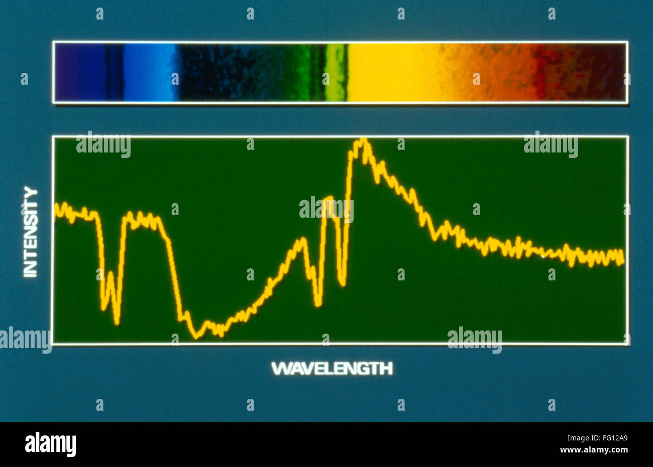 ELECTROMAGNETIC SPECTRUM. /nChart illustrating the wavelengths and intensities of different colors in the visible spectrum, c1991. Stock Photo