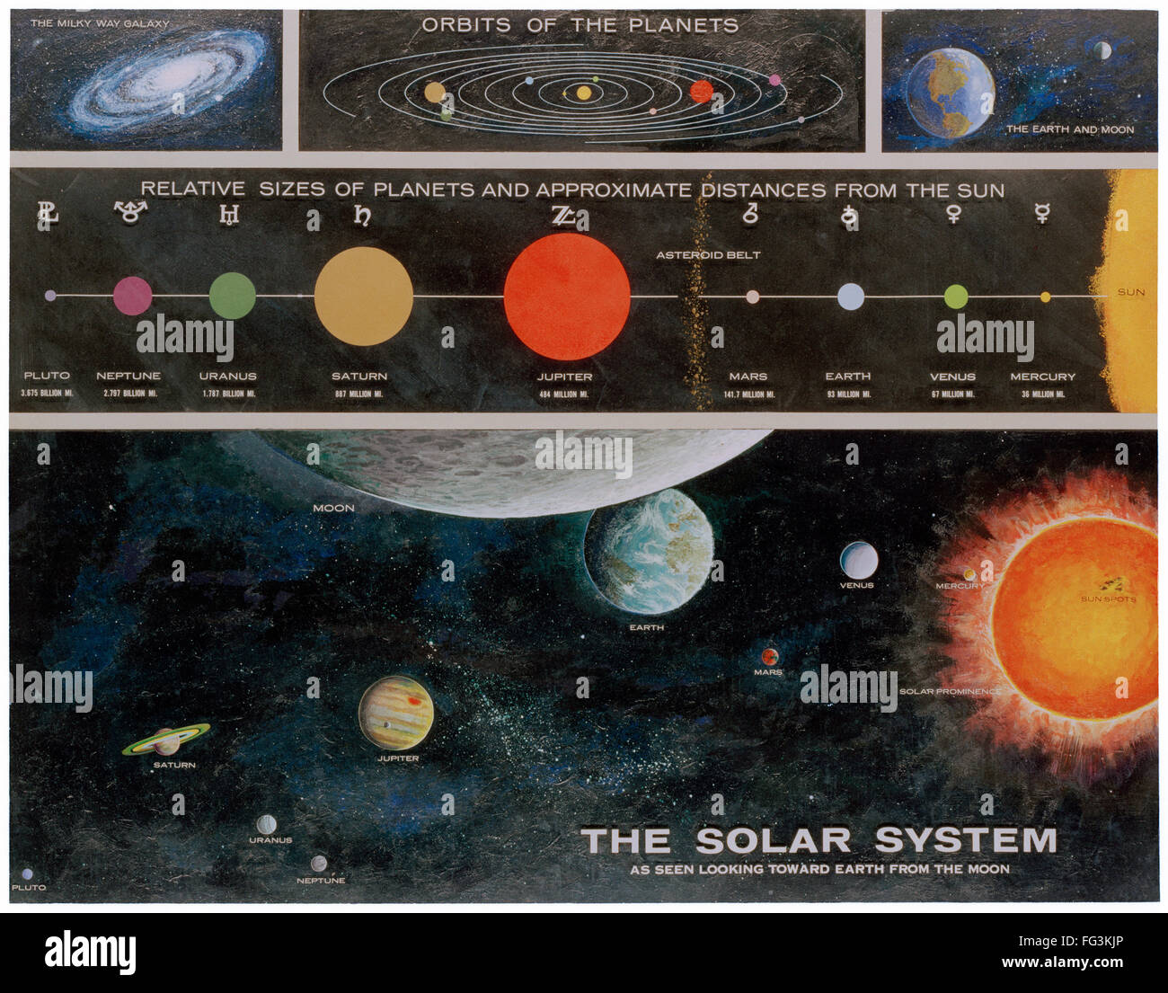 SOLAR SYSTEM, 1967. /nArtist's depiction of the Solar System. Illustration, 1967. Stock Photo