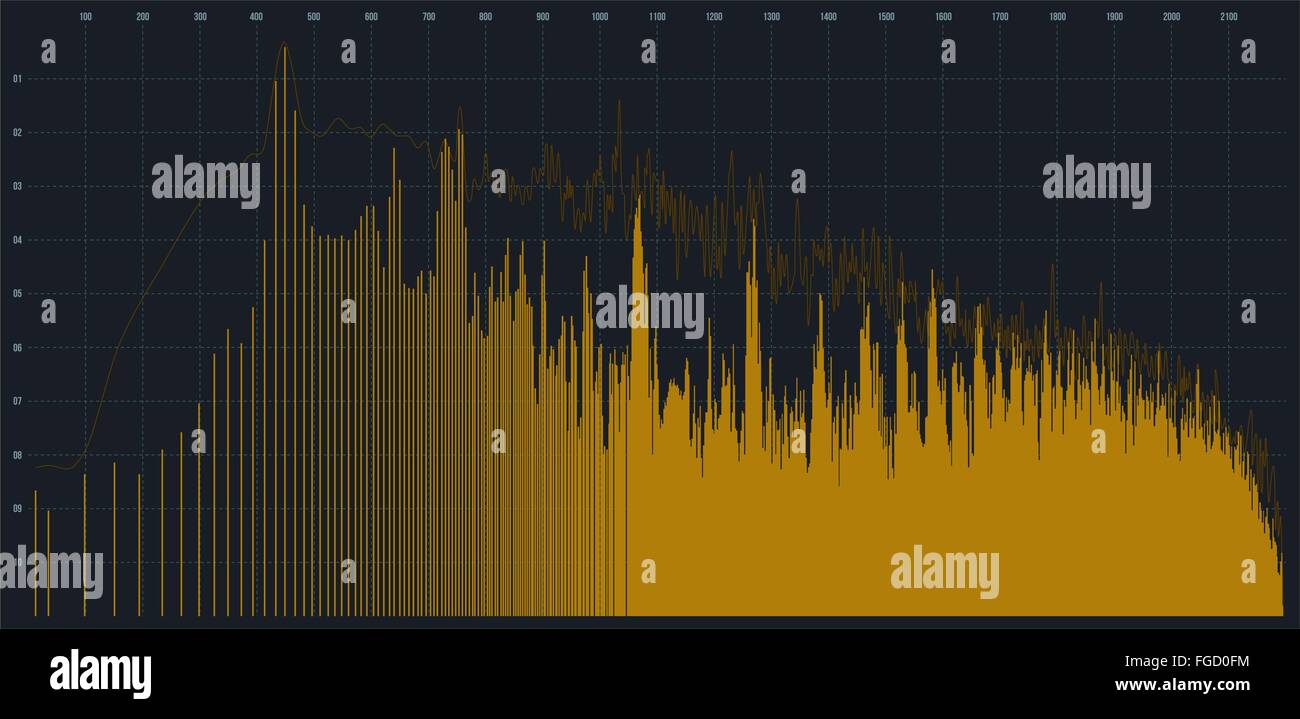 Graphic equalizer of yellow color Stock Vector Image & Art - Alamy