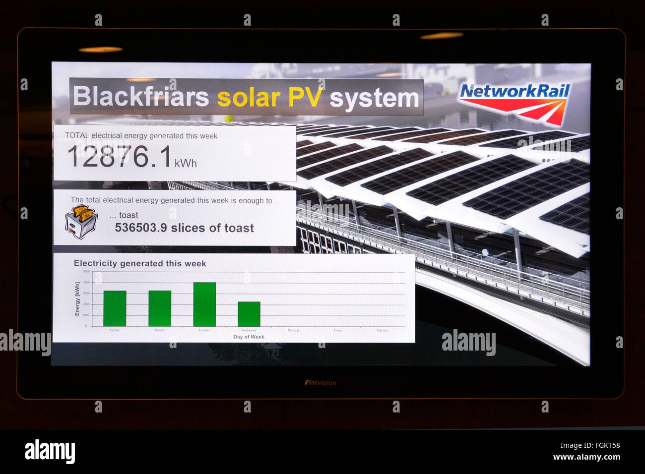 Flat panel TV screen in Blackfriars train station London shows updated energy data for PV solar panels on the refurbished station roof England UK Stock Photo