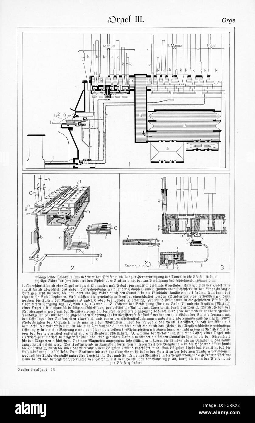 music, instruments, keyboard instrument, organ, transverse section and scheme, plate from 'Der Grosse Brockhaus', 15th edition, F. A. Brockhaus publisher, Leipzig, 1928 - 1935, Additional-Rights-Clearences-Not Available Stock Photo