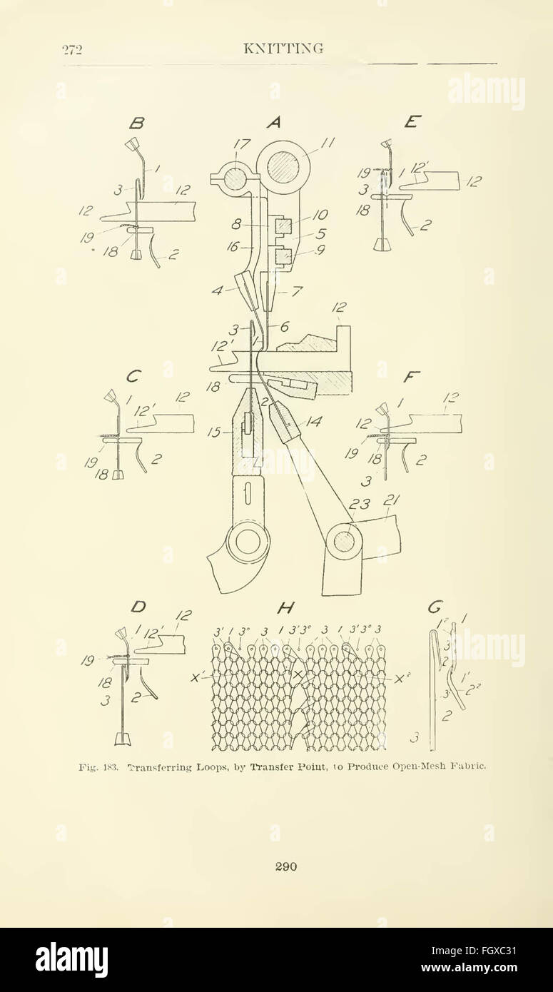 Knitting; a manual of practical instruction in the mechanical details