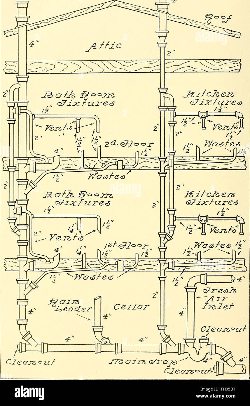 Modern plumbing illustrated; a comprehensive and thoroughly ...