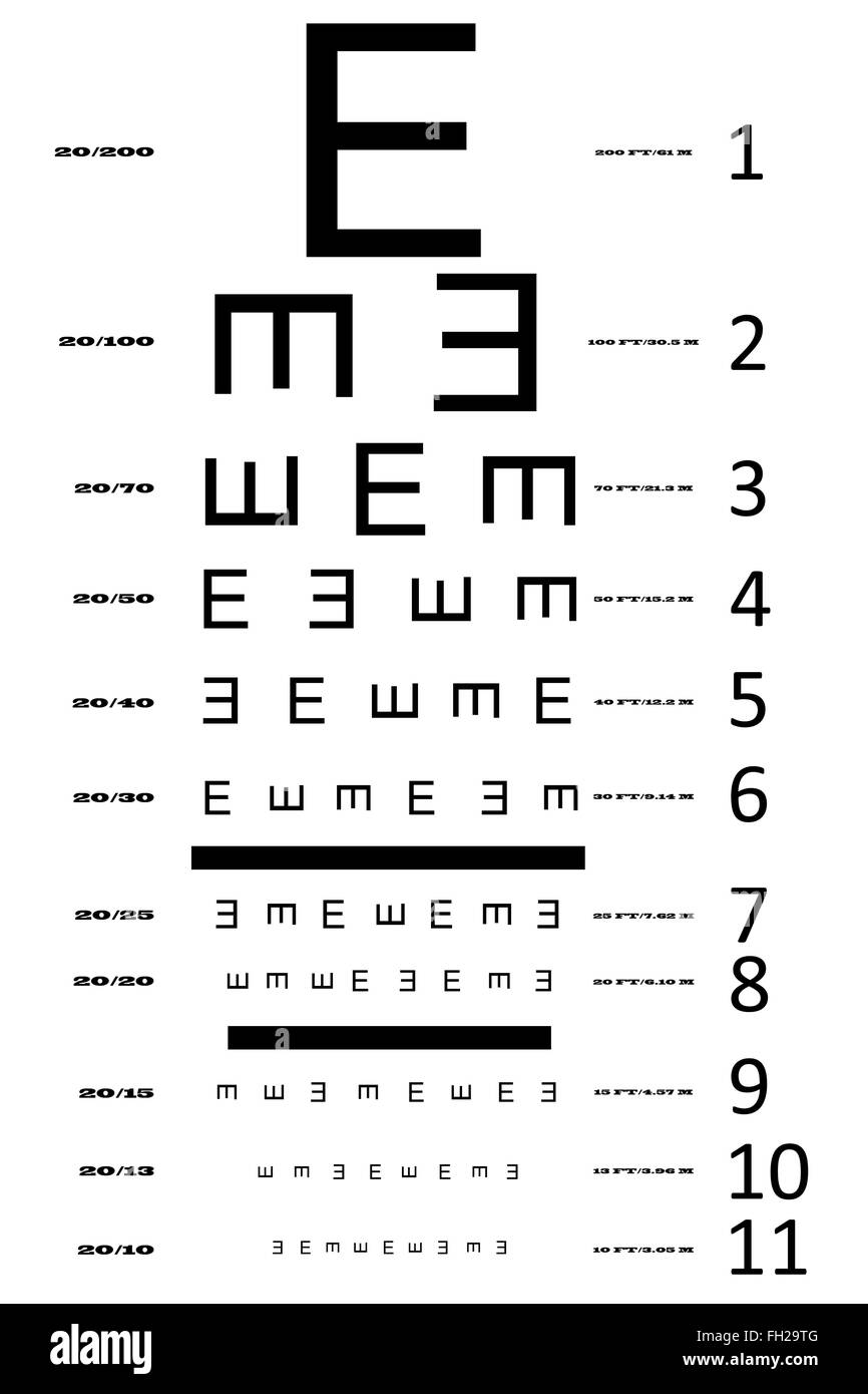 Farsighted Test Chart