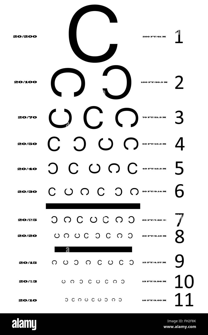 Eyesight Number Chart