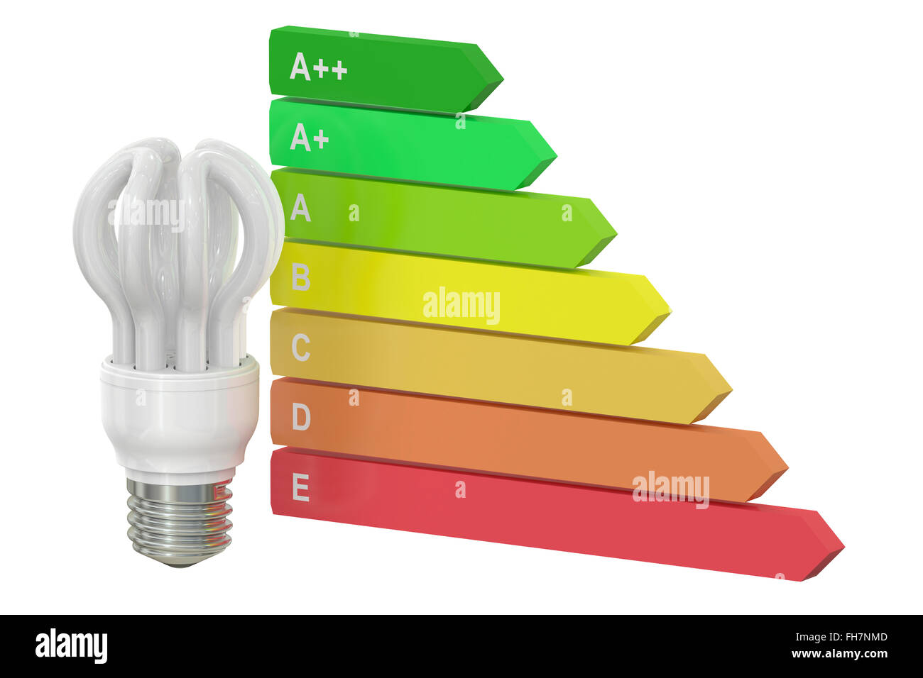 Lighting Efficiency Chart