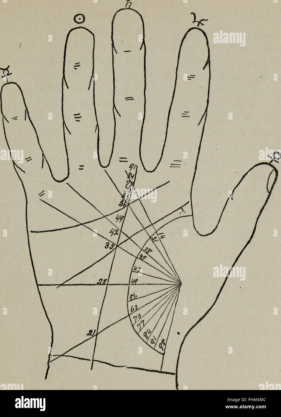 Perin's Science of Palmistry, a treatise on the art of palmistry and ...