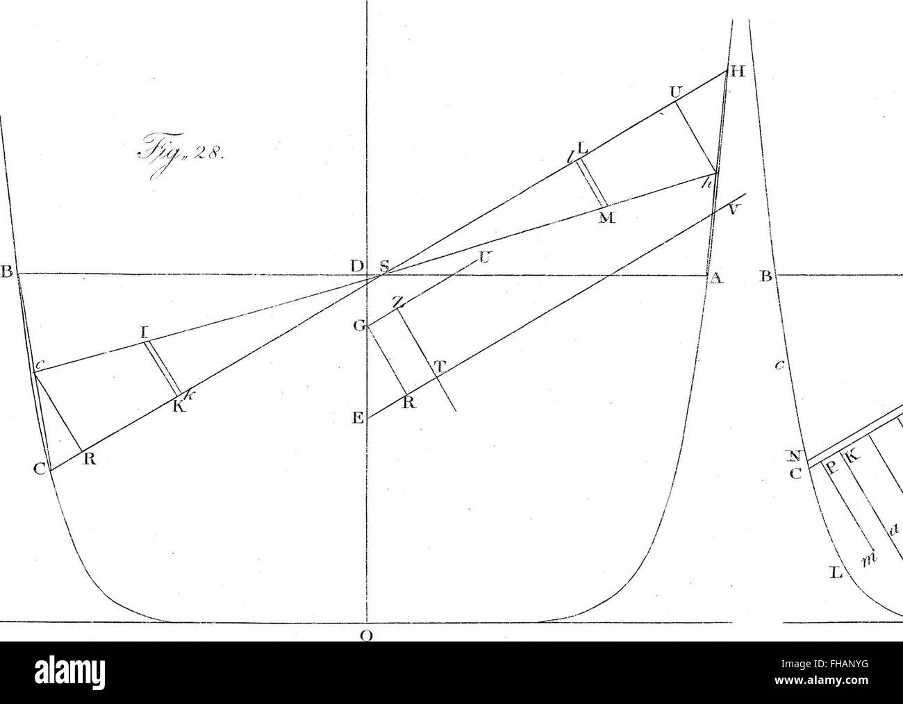 Atwood on a map hires stock photography and images Alamy