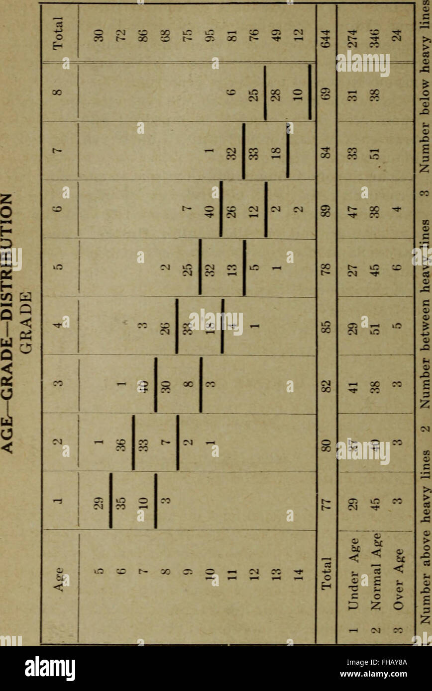 Randolph town reports (1913 Stock Photo Alamy