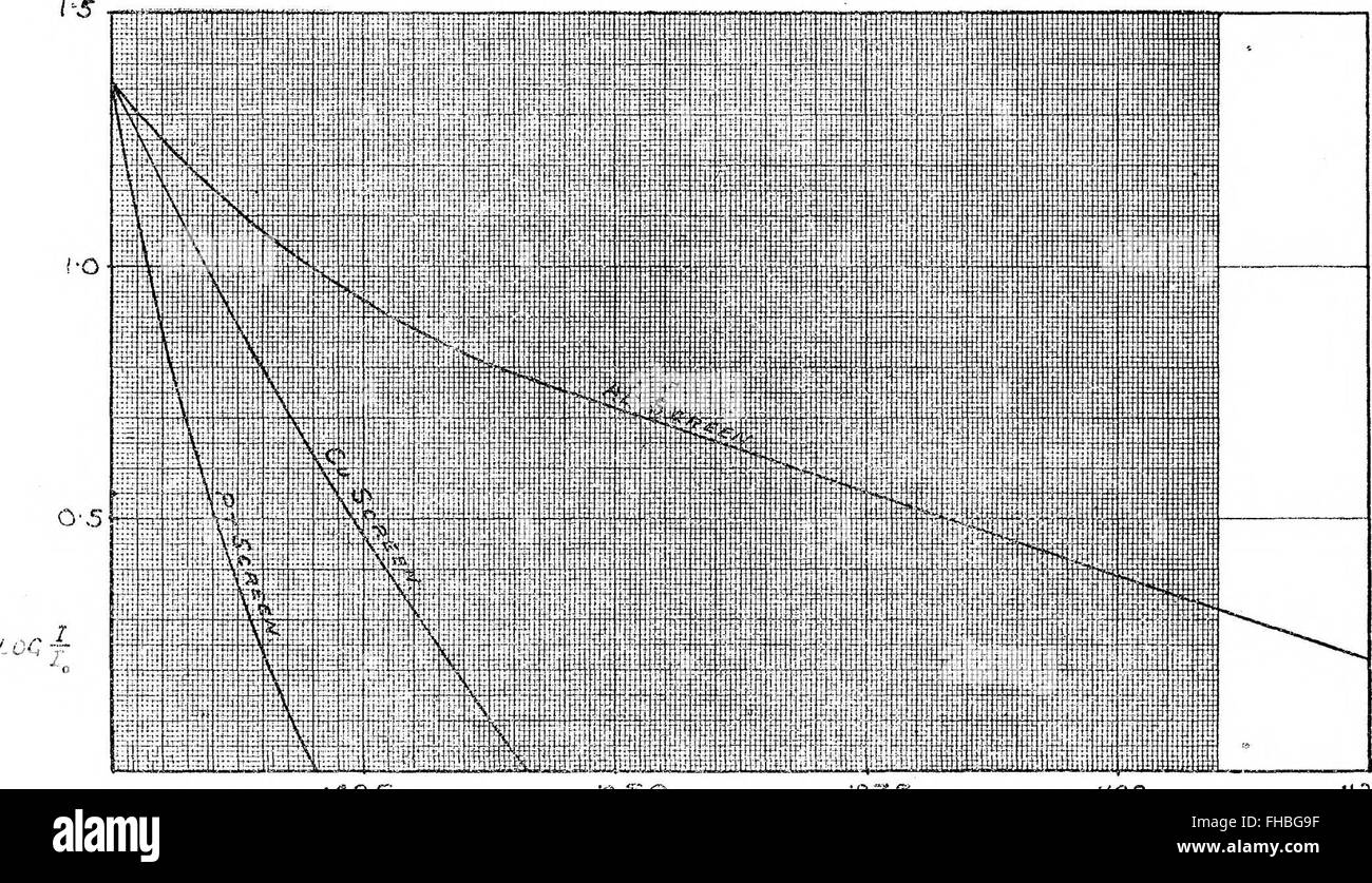 Study Rays X-rays, Rontgen rays, Radiation, 1909, Physics, Scientific studies ...