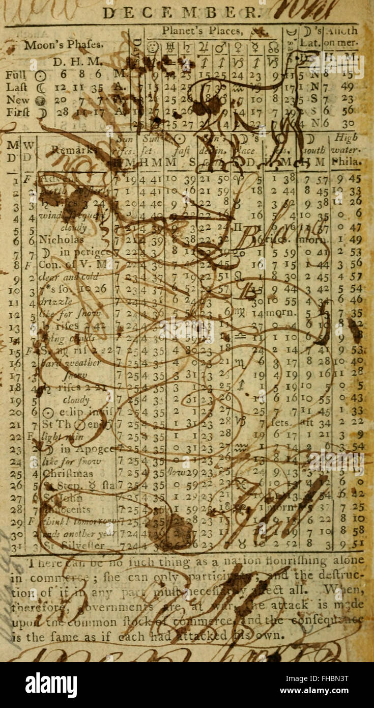 The Philadelphia Directory (1805 Stock Photo Alamy