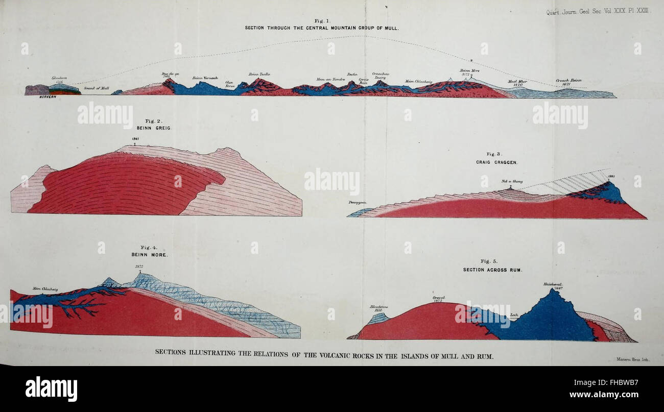 A periodical publication from the Geological Society of London ...