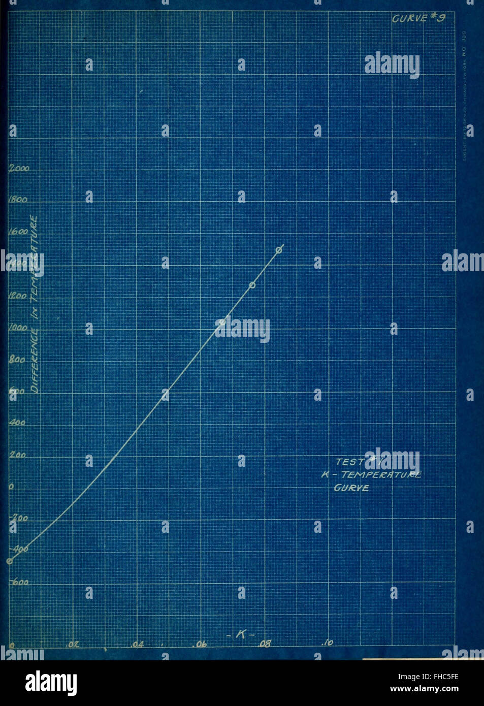 The thermal conductivity of various forms of tile and their value as fireproofing materials (1915) Stock Photo