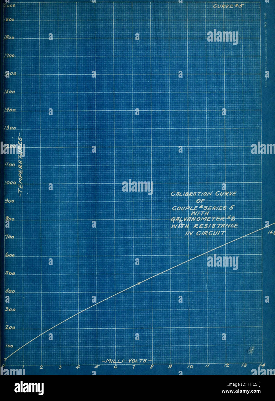 The thermal conductivity of various forms of tile and their value as fireproofing materials (1915) Stock Photo