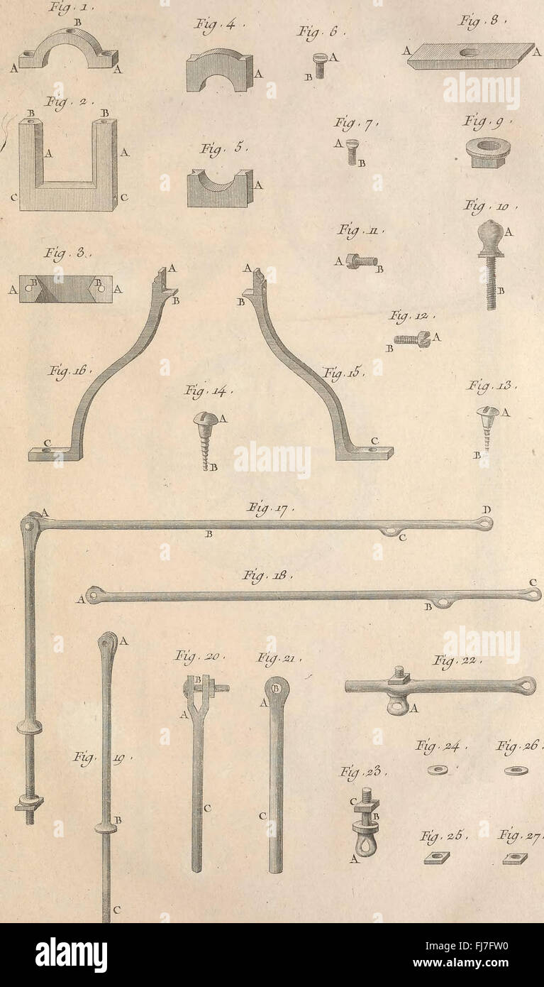 An Illustration From Recueil De Planches Featuring Detailed Plates An Illustration From Recueil De Planches Featuring Detailed Plates