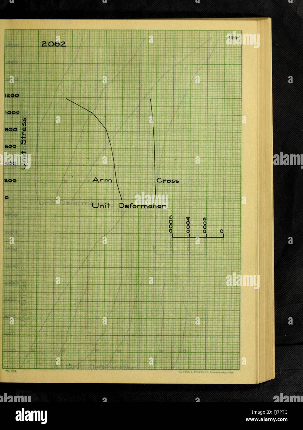 The elastic properties of concrete under biaxial loading (1912 Stock