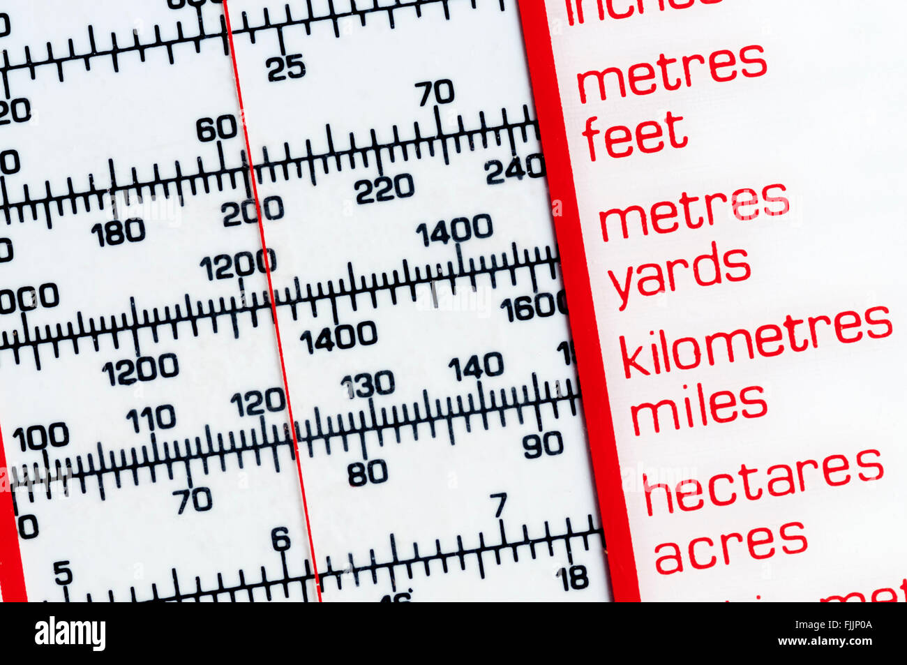 A conversion scale between British or Imperial and European or Metric units of measurement. Stock Photo