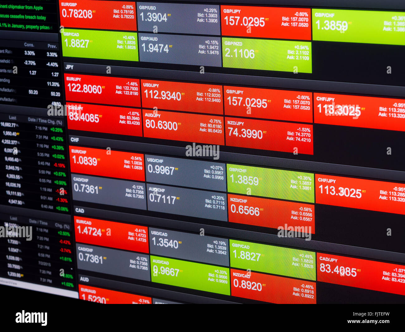 Computer of a trading desk showing prices and data of currencies and foreign exchange. Stock Photo