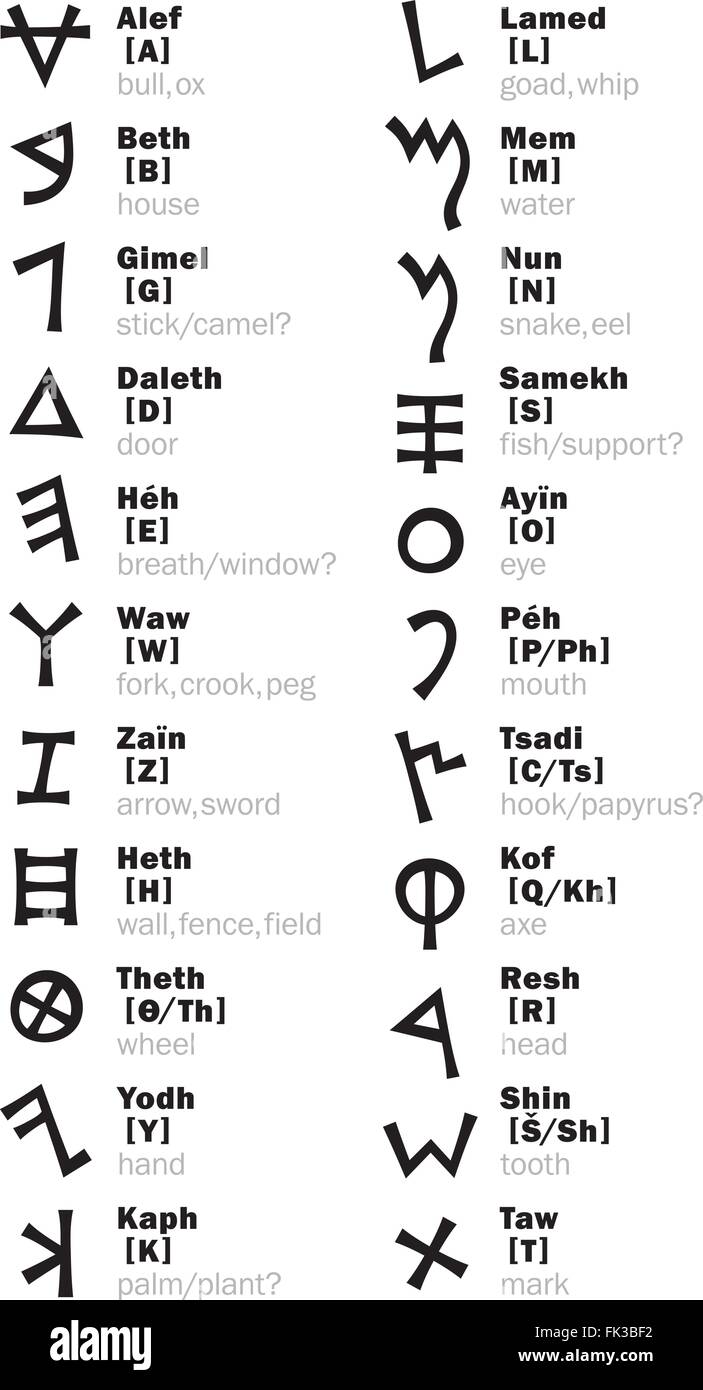 The Phœnician Letters (and its transliteration). The most first Alphabet in The World. Consonantal writing from right to left. The Middle East, c.1500 Stock Vector