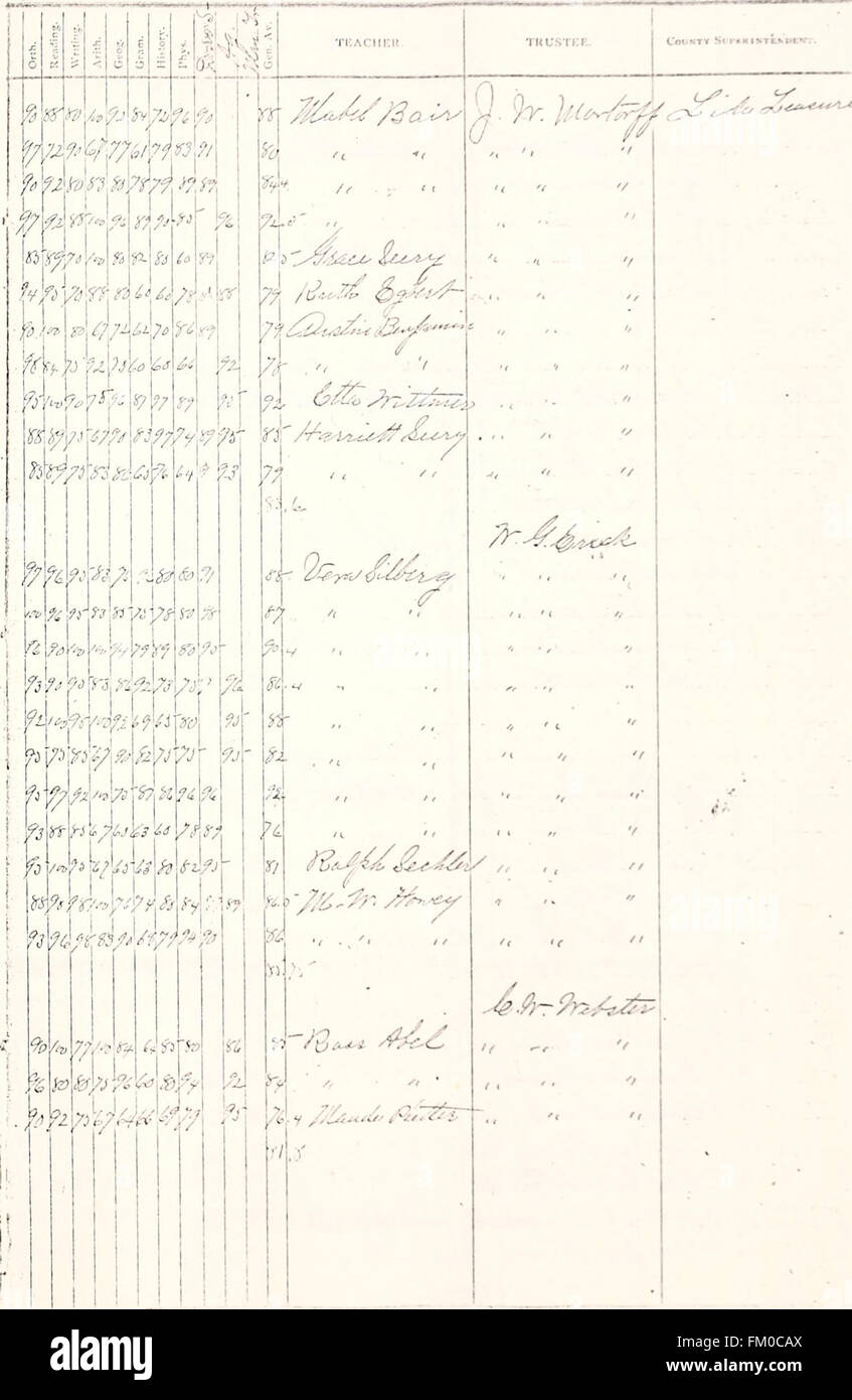 Indiana map 1900 hires stock photography and images Alamy