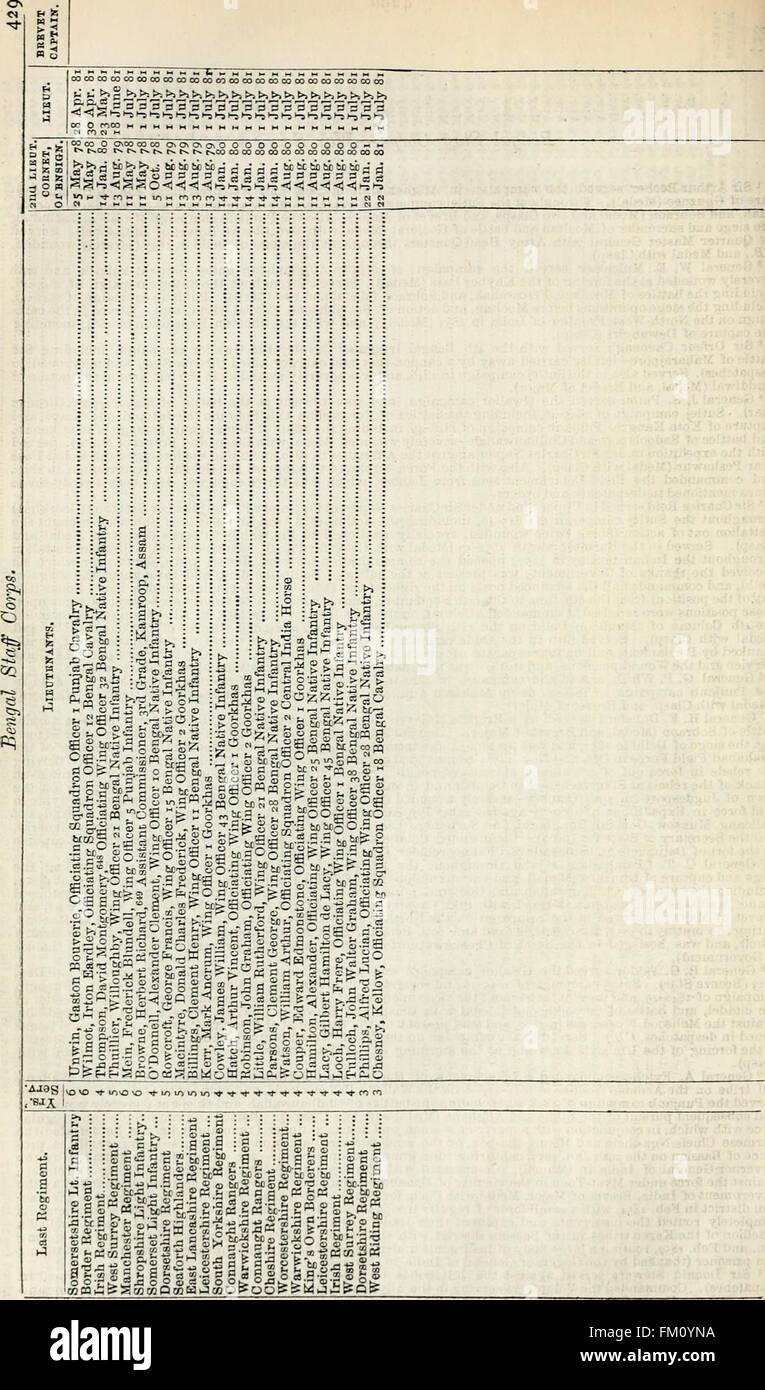 The new annual army list, militia list, yeomanry cavalry list, and Indian civil service list (1884) Stock Photo