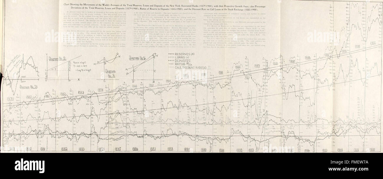 Statistical Studies In The New York Money Market Preceded - 
