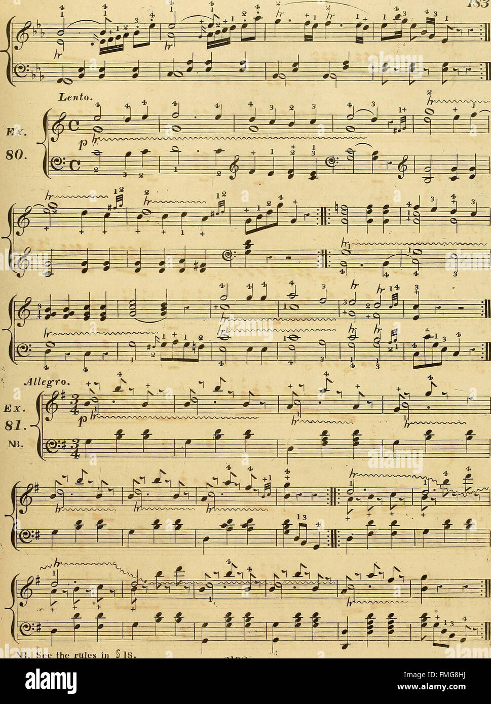 Piano Example A comprehensive guide on piano technique, ranging from beginner to ...