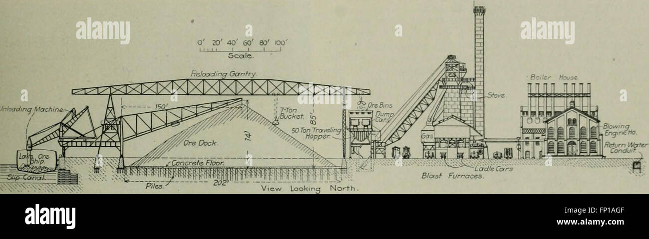 *Electrical World* (1904) covers the latest advancements in electrical ...