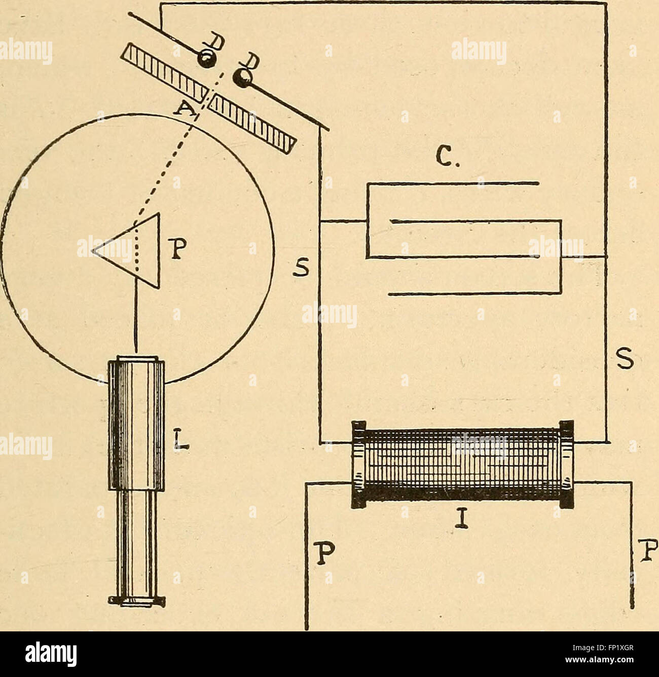 Induction coils how to make, use, and repair them including Ruhmkorff