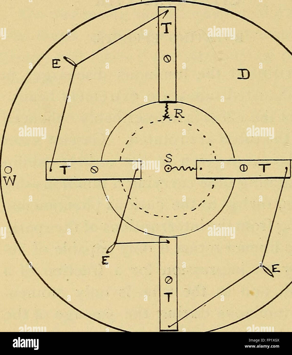 Induction coils how to make, use, and repair them including Ruhmkorff
