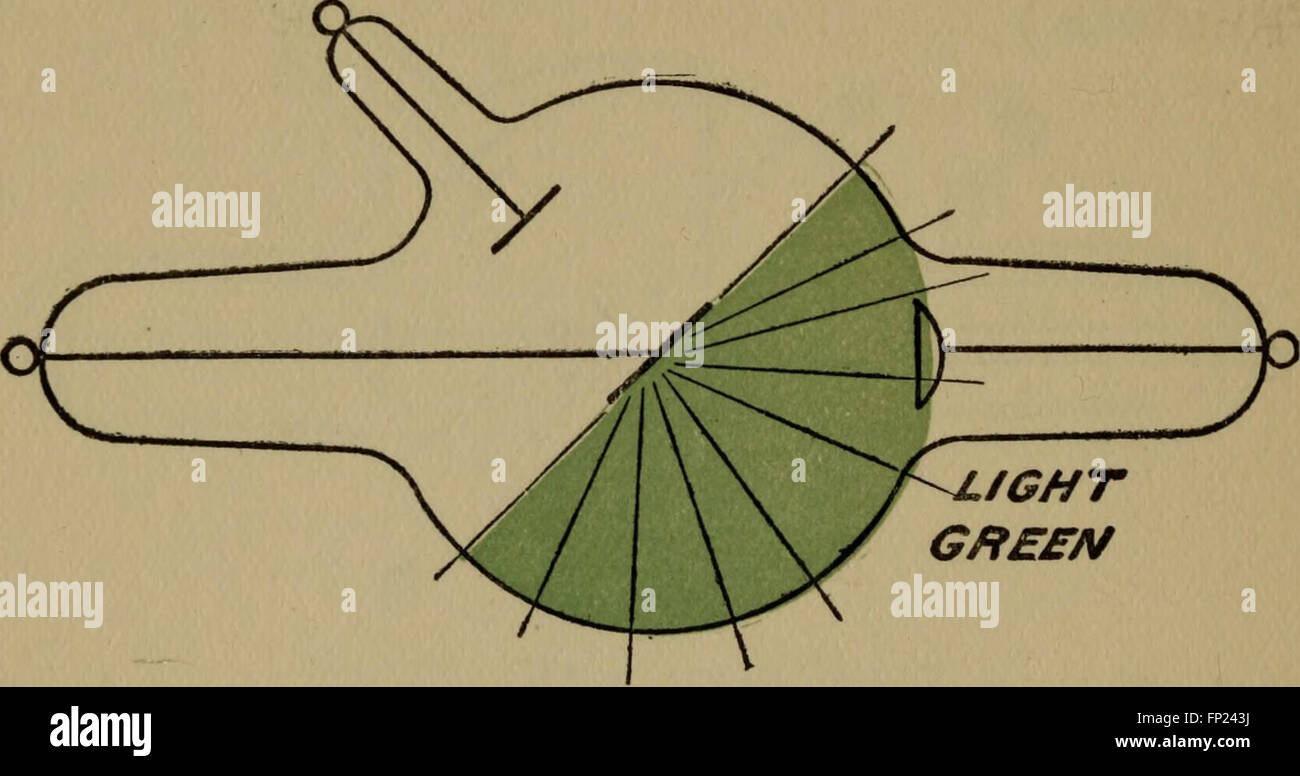 This 1909 guide focuses on the practical applications of X-ray ...