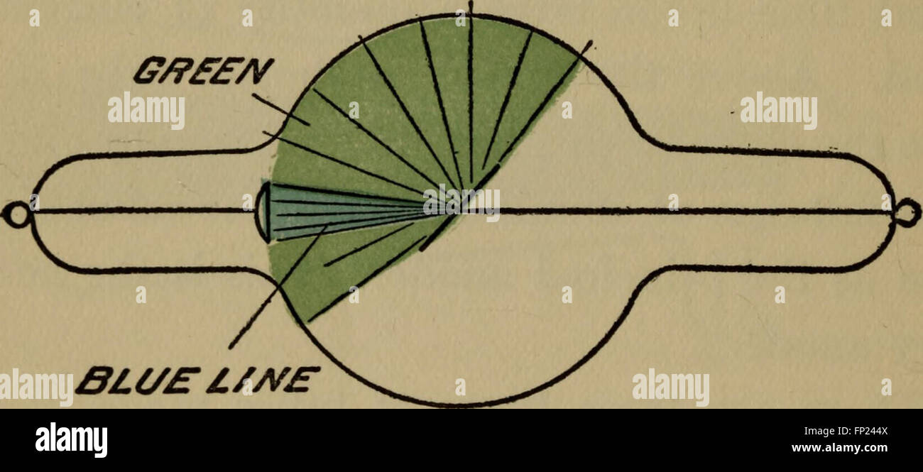 Practice points