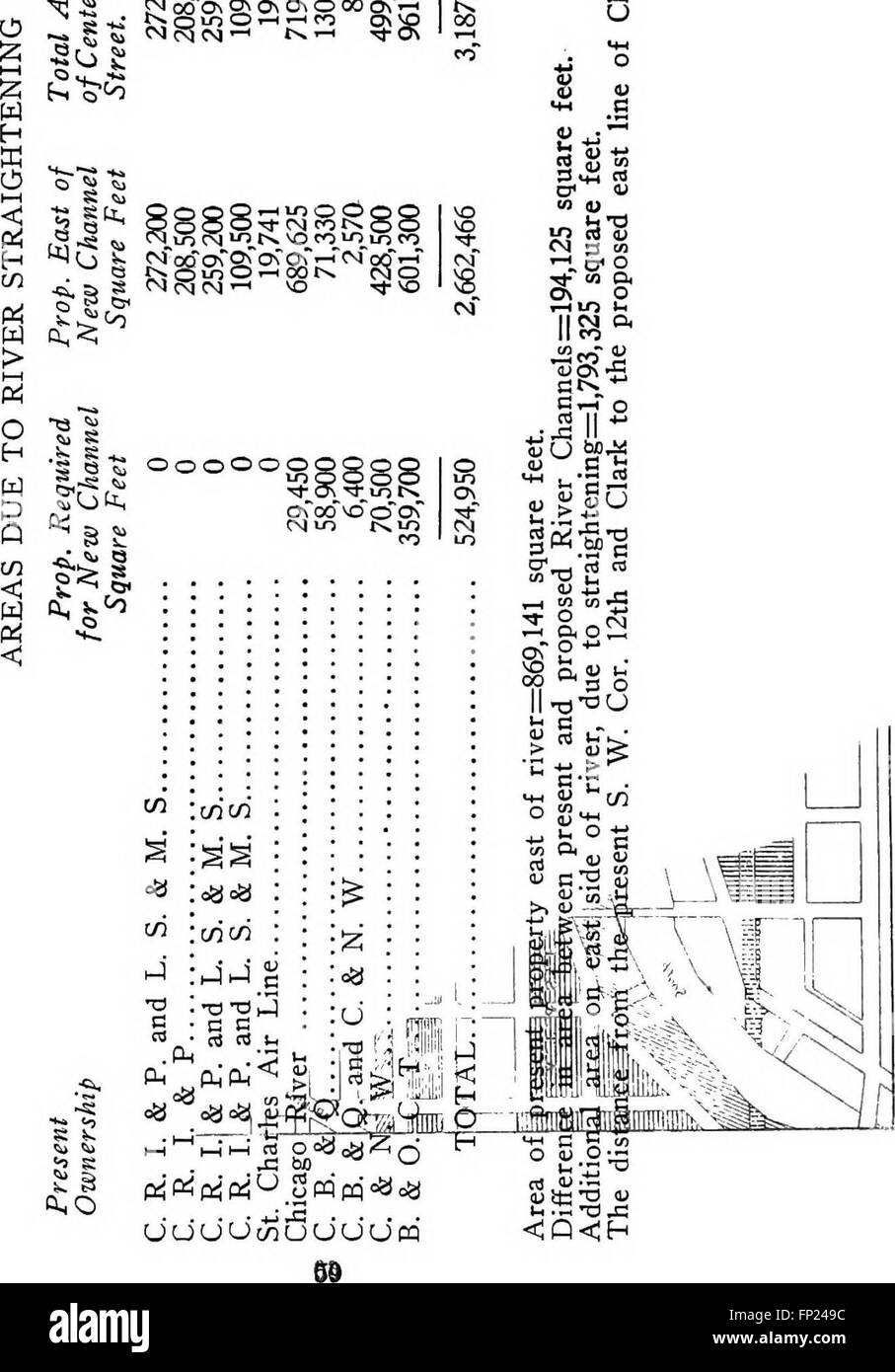 Preliminary report, Chicago Railway Terminal Commission (1915 Stock