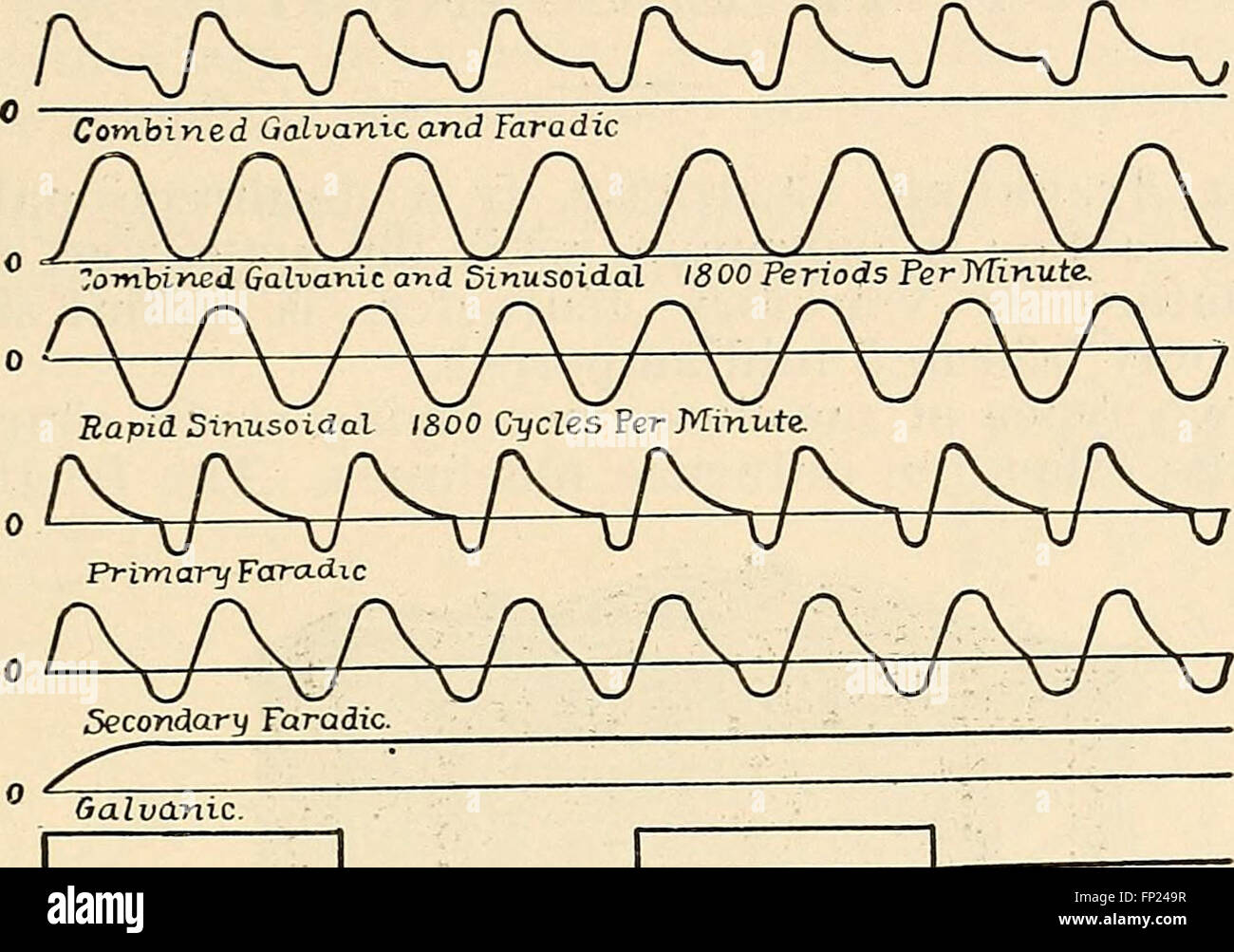 Principles of electromedicine, electrosurgery and radiology a